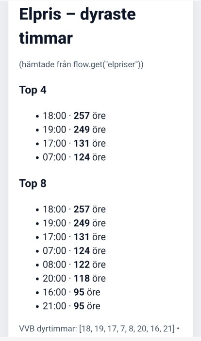 Diagram som visar de dyraste elpriserna per timme: Top 4 inkluderar 18:00, 19:00, 17:00 och 07:00, medan Top 8 lägger till fler timmar.