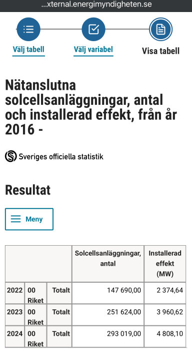Statistik över nätanslutna solcellsanläggningar och installerad effekt i Sverige 2016-2024, med fokus på åren 2022-2024.