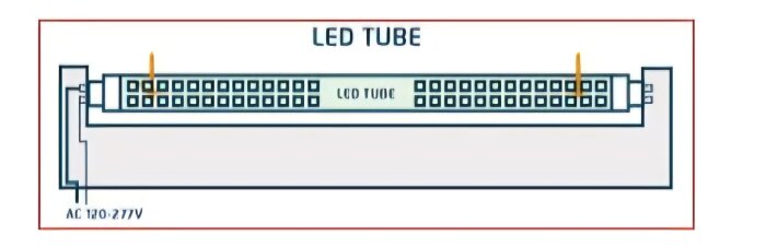 Illustration av ett LED-rör med betoning på kontaktpunkter i ena änden. Endast en sida behöver fas och nolla.