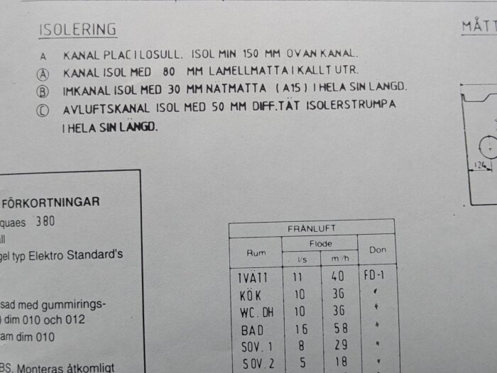 Instruktioner för isolering av kanaler med fokus på avluftskanal med 50 mm isolering och annan relevant information.