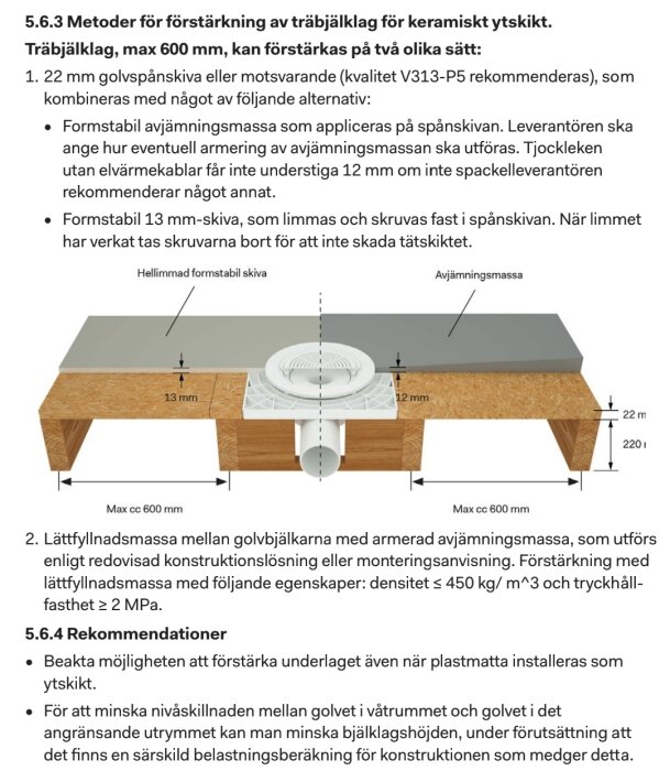 Diagram som visar metoder för förstärkning av träbjälklag med spånskiva och avjämningsmassa för keramisk ytskikt. Röranslutning och måttangivelser inkluderade.