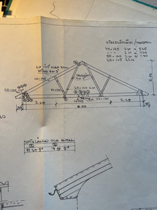 Ritning av takstol med dimensioner och detaljer om virkesåtgång, inklusive specifikationer för spiklängd och antal.
