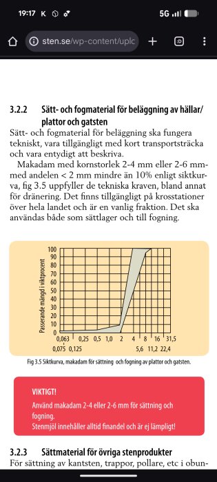 Siktkurva för makadam som används för sättning och fogning av plattor och gatsten, med viktprocent och kornstorlek.