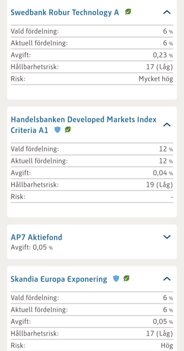 Fyra fonder med fördelning, avgifter och risk: Swedbank Robur, Handelsbanken Index, AP7 Aktiefond och Skandia Europa.