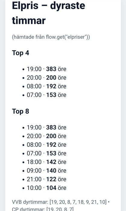 Tabell över elpriser, visar de dyraste timmarna. Högsta priset 19:00 med 383 öre, följt av 20:00 med 200 öre och 08:00 med 192 öre.