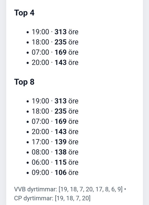 Prislista med topptider och motsvarande kostnad i öre: 19:00, 313 öre; 18:00, 235 öre; 07:00, 169 öre; 20:00, 143 öre med fler tider.
