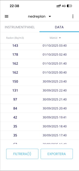 Radonmätningsapp visar värden i Bq/m3 över tid, från 30/09/2025 kl 16:40 till 01/10/2025 kl 03:40, högst 178 och lägst 35.