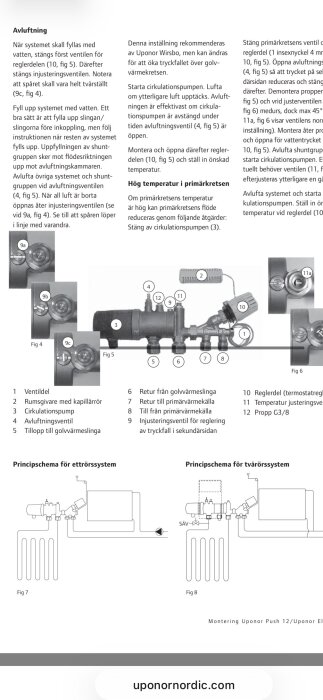 Illustrerade diagram av vattenvärmesystem kopplingar för ett- och tvårörssystem enligt Uponor manual, inklusive komponentidentifikation.