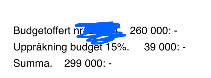 Text med budgetoffert på 260 000 kr, 15% uppräkning (39 000 kr), och total summa på 299 000 kr, med en del av texten överstruken.