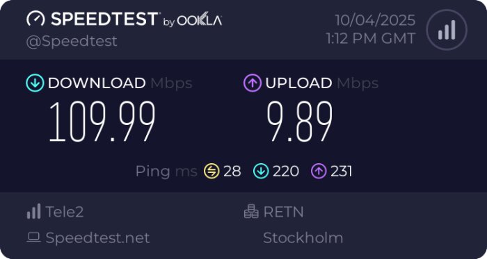 Skärmdump från Speedtest visar nedladdningshastighet 109,99 Mbps och uppladdningshastighet 9,89 Mbps med Tele2. Ping 28 ms.