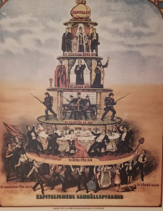 Skolplansch av POGO press som visar en samhällspyramid som kritiserar kapitalismens struktur och maktdynamik.