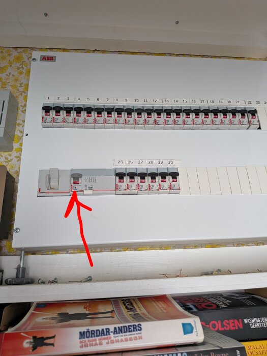 Elcentral med automatsäkringar, en brytare är nedfälld. En röd pil pekar mot den nedfällda brytaren. Böcker i hyllan under.