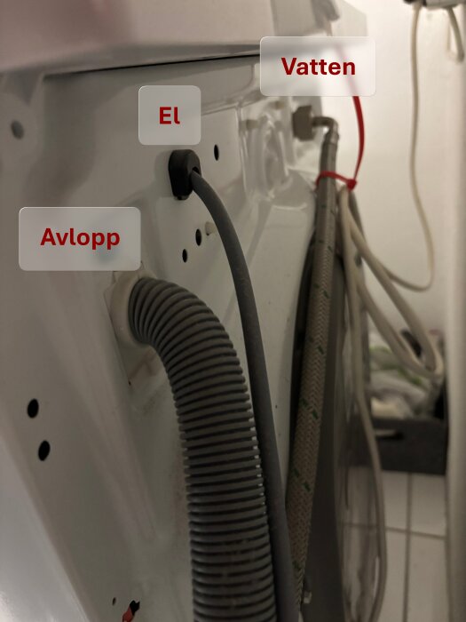 Baksidan av en tvättmaskin med märkningar för el, vatten och avlopp, inklusive tillkopplade slangar och kablar.
