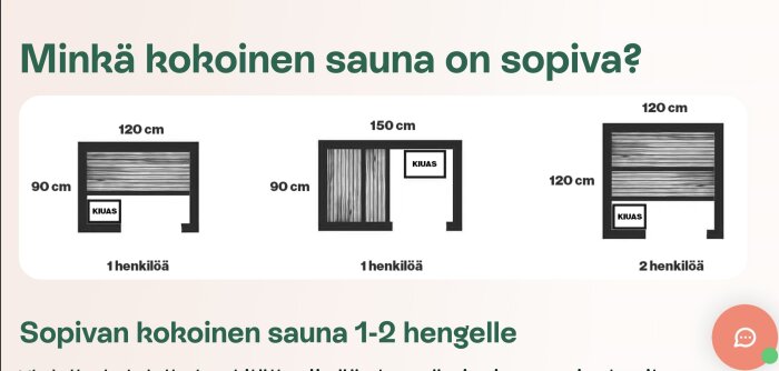 Illustrerade diagram av olika basturum med mått angivna i centimeter och antal personer, med text på finska.