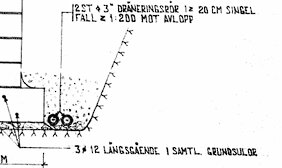 Ritning som visar dräneringsrör med information om lutning och material, samt placering kring byggnadens grund.