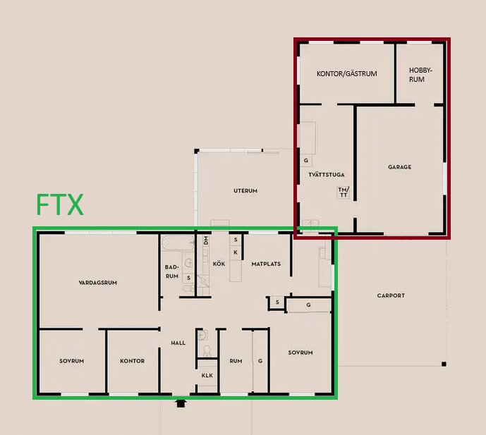 Planritning som visar ett hus indelat i två delar: gröna rutan "grundhus" med FTX-system och röda rutan "ekonomidel" med kontor, tvättstuga och garage.