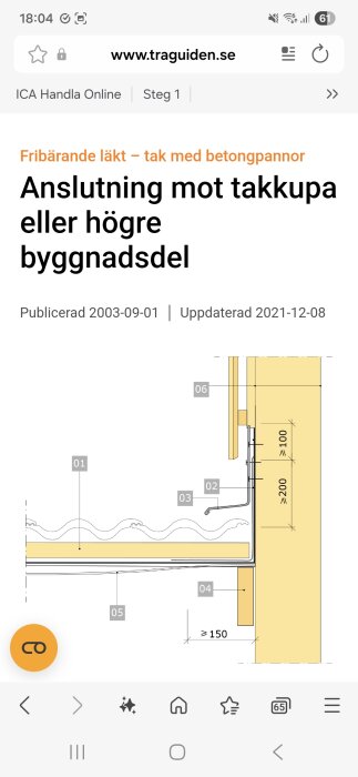 Ritning från traguiden.se som visar anslutning mellan takkupa och tak med betongpannor, inklusive läkt och måttangivelser.