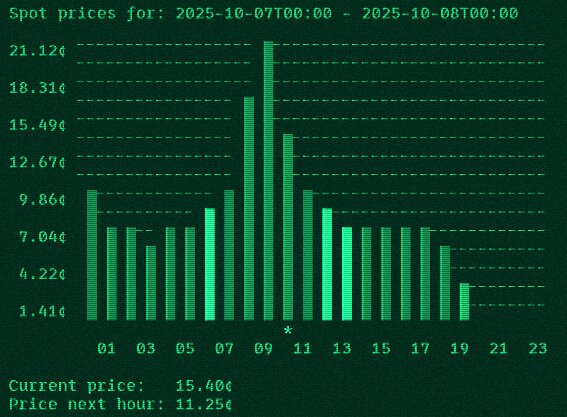 Grön-monokrom histogramgraf med spotpriser och tidsangivelser, imiterar en retro CRT-skärm.