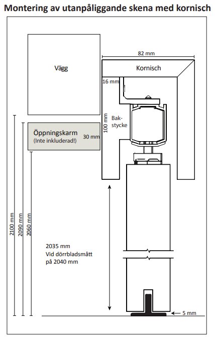 Diagram över montering av utanpåliggande skena med kornisch, inklusive mått och placeringar relaterat till vägg och öppningskarm.