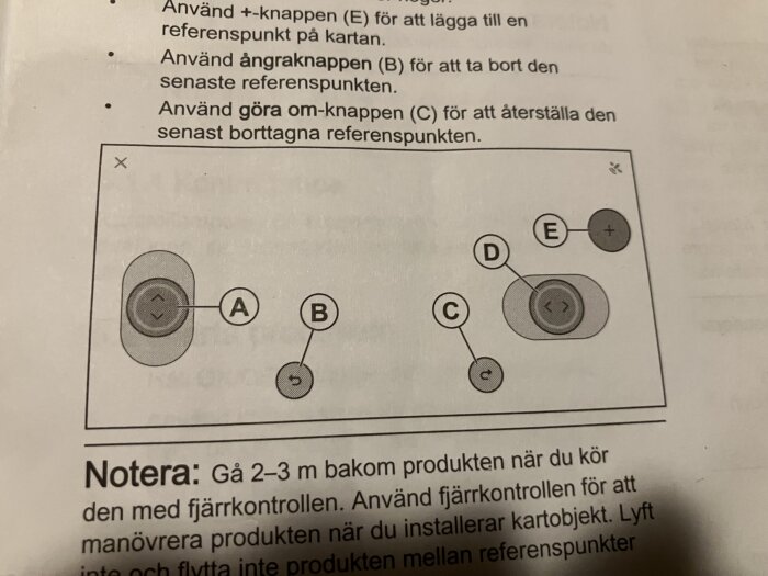 Illustration av fjärrkontrollens knappar för Gardena Sileno Free, med markeringar för lägga till, ta bort och återställa referenspunkter.