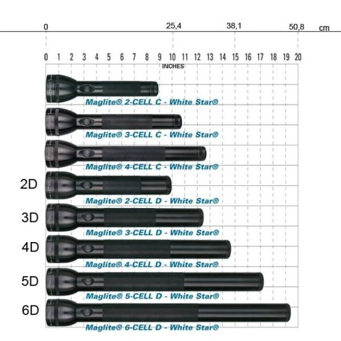 Diagram som visar olika Maglite-ficklampor i storlekarna 2D till 6D samt deras längd i tum och centimeter.