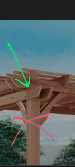 Pergolakonstruktion med stolpar och reglar, grön pil pekar där regel ska fästas, röd markering visar saknad stolpe, behov av beslag för montering.