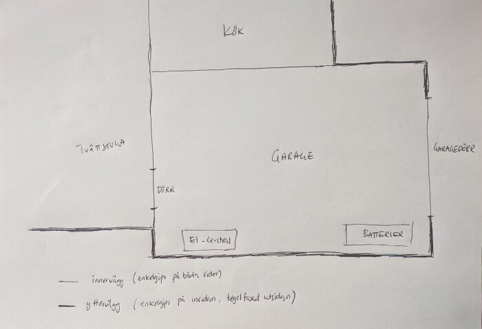 Ritning som visar planlösning med kök, tvättstuga, garage, el-central och batterier, markerade dörrar och väggtyper.