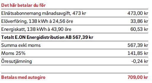 E.ON faktura för el-abonnemang, elöverföring och energiskatt med total kostnad 709 kr för september utan avtal och inga rabatter.