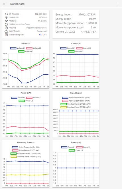 Grafikpanel med elförbrukning, inkluderar spänning, ström, effekt, import/export-data och momentane värden, visas i olika grafer och tabeller.