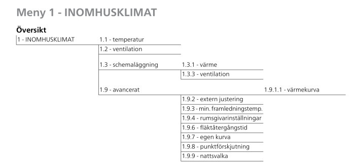 Flödesschema för menyinställningar av inomhusklimat, inklusive temperatur, ventilation, schemaläggning, och avancerade justeringar.
