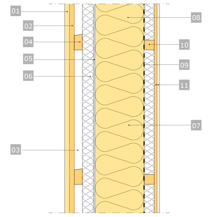 Schematisk illustration av väggkonstruktion med lager: ytterpanel, luftspalt, vindpapp, isolering, ångbroms, OSB och gips, numrerade steg.
