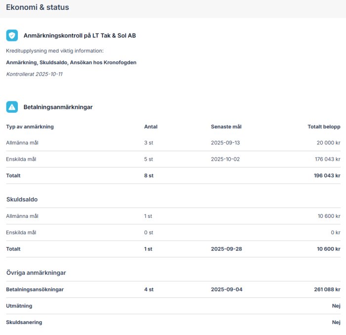 Kreditupplysningsrapport för LT Tak & Sol AB med betalningsanmärkningar, skuldsaldo och annan relevant ekonomi och statusinformation.