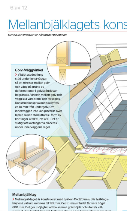 Ritning av konstruktion för mellanbjälklag, visar golv-/väggvinkel med stöd för innerväggar och bjälkar för stabilitet vid byggnation.
