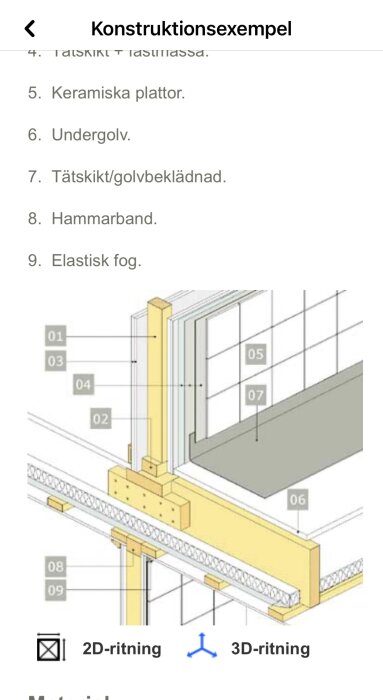Diagram av väggkonstruktion visar reglar på golv och vägg med markeringar för tätning, keramikplattor och undergolv.