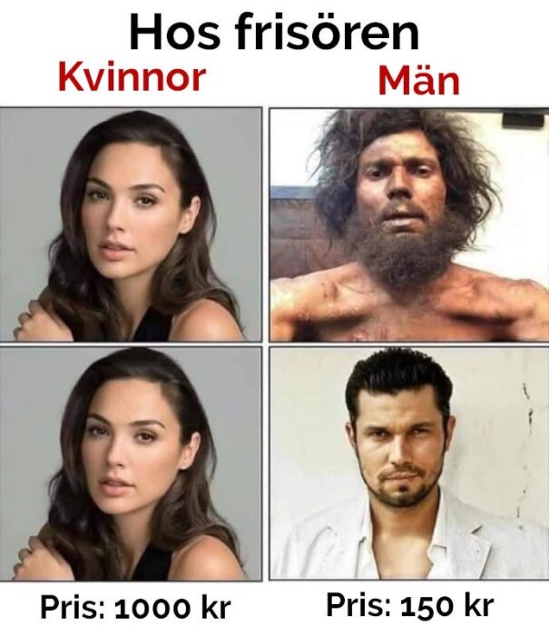 Prisjämförelse hos frisören för kvinnor och män, med två bilder före och efter frisörbesök, och olika priser för kvinnor (1000 kr) och män (150 kr).