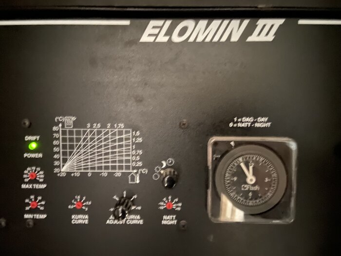 Kontrollpanel av Elomin III-enhet med temperaturinställningar, kurvor och urtavla, bild tagen i svagt ljus.