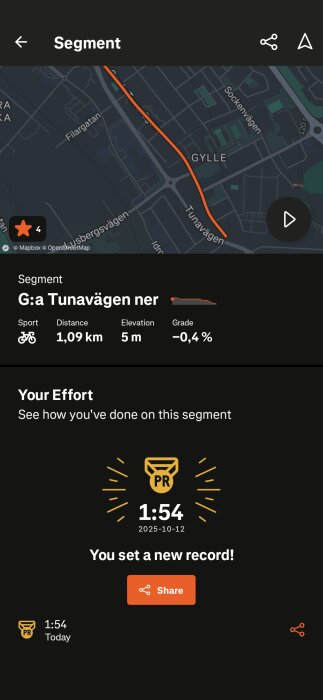 Karta som visar ett cykelsegment längs G:a Tunavägen, 1,09 km, höjd 5 m, lutning -0,4 %. Personligt rekord: 1 minut 54 sekunder. Nytt rekord satt. Dela-knapp.
