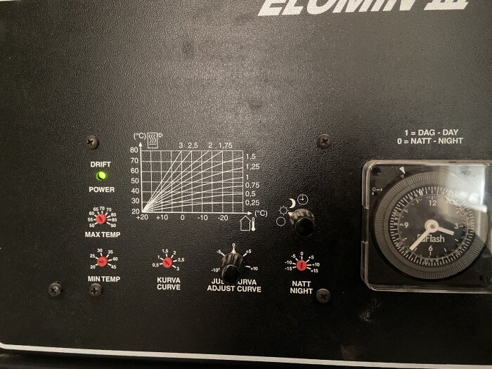 Kontrollpanel för pannan Elomin III med inställningar för temperatur, driftläge och kurvjustering samt en termostat.
