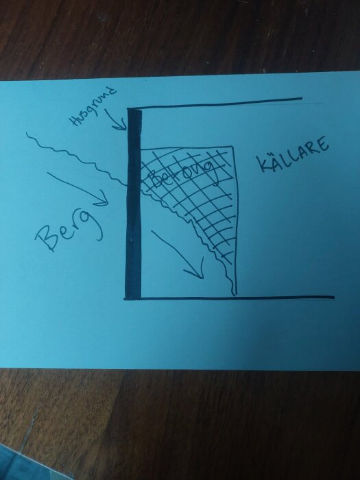 Ritad illustration av husgrund och källare mot ett berg, med pilar och etiketter som visar fuktproblem i en suterängkällare.