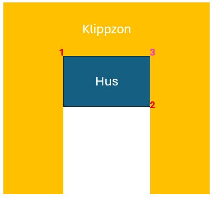 Hus med markerade punkter 1, 2 och 3 på taket för placering av antenner, samt en omgivande klippzon.