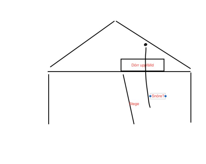 Ritning av ett garage med snedtak, en uppfälld dörr till vinden, aluminiumstege och föreslaget snöre för lyftanordning.