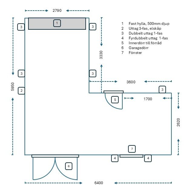 Planritning av ett rum med fasta hyllor, eluttag, innerdörr, garagedörr och fönster markerade. Måttangivelser längs väggarna.