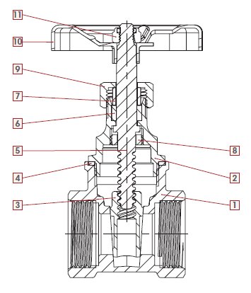 Ritning av en snittbild av en kilventil eller skjutventil med numrerade komponenter.