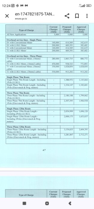 Tabell över avgifter för elanslutning i TZS, inklusive enkelfas- och trefastjänster, med aktuella, föreslagna och godkända avgifter listade.