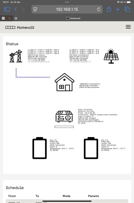 Skärmbild av energihanteringssystem "Homevolt" som visar status för elnät, solpanel, hus, generator och batterier, inklusive strömförbrukning och produktion.