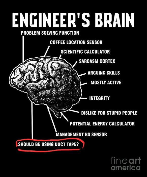 Illustration av en ingenjörshjärna med sektioner som problemlösning och sarkascortex; text "SHOULD BE USING DUCT TAPE?" markerad med röd cirkel.