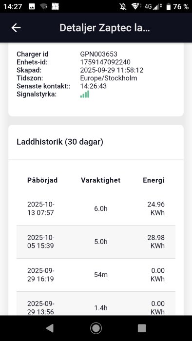 Skärmbild av en laddhistorik för en Zaptec-laddare med data om tid, varaktighet och energi för flera laddningstillfällen.
