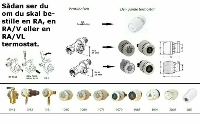 Diagram över termostattyper med ventilhalsar och termostater från olika år, inklusive mått och kopplingsinstruktioner.