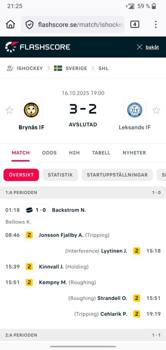 Hockeymatchresultat mellan Brynäs IF och Leksands IF, slutade 3-2. Matchdetaljer som mål och utvisningar visas.