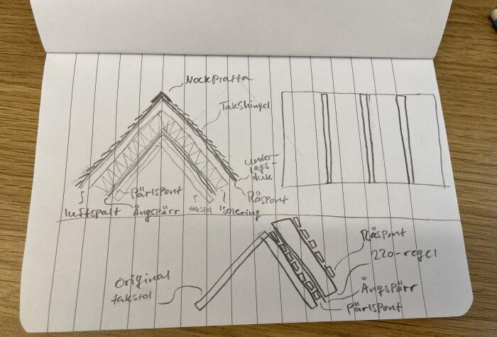 Skiss av taksektion visar parallelltak med luftspalt, ångspärr, pärlspont, råspont och underlagstak för Mataki Shingeltak utan nockventilation.
